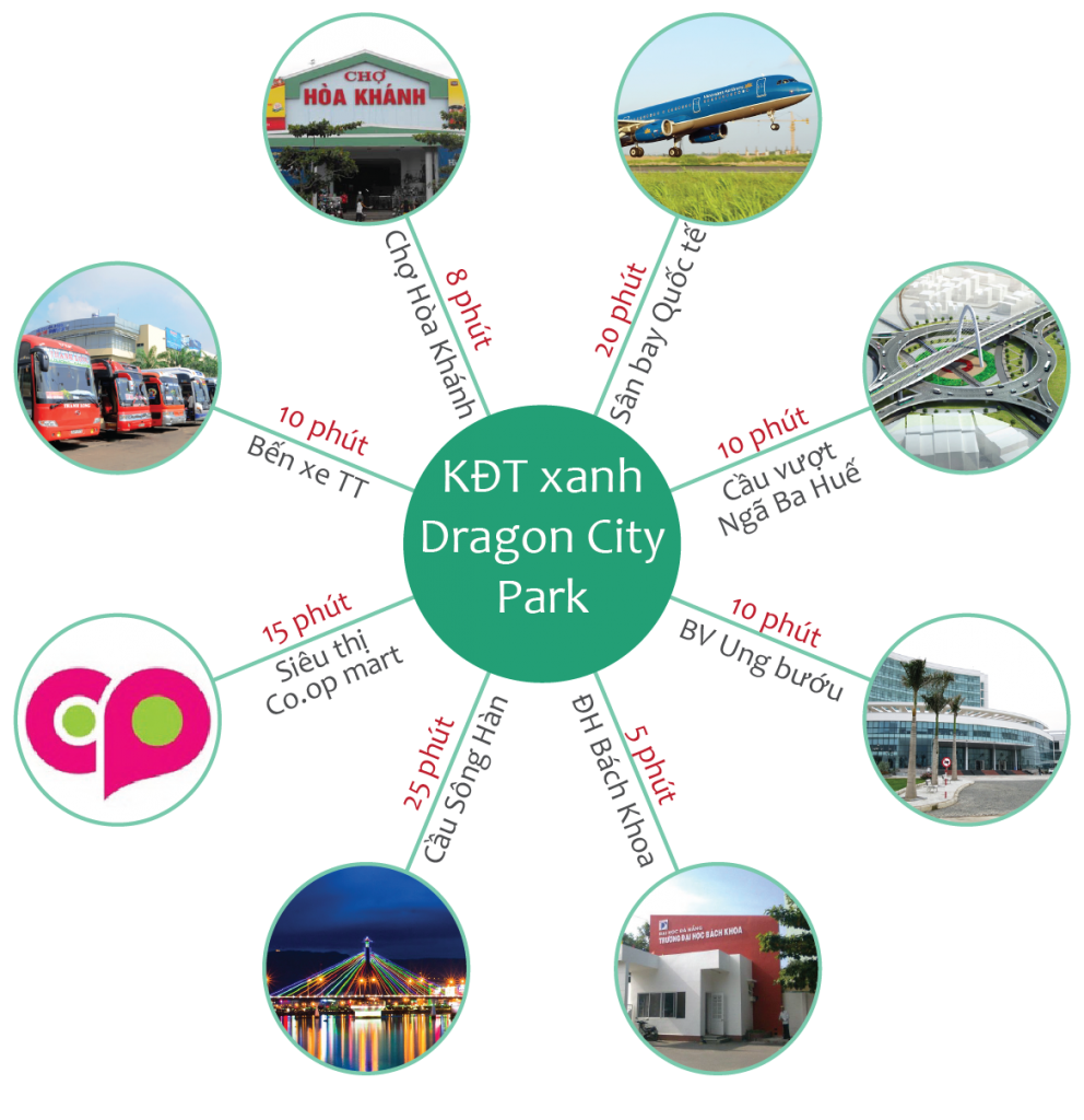 dragon-city-park-da-nang-lien-ket-vung